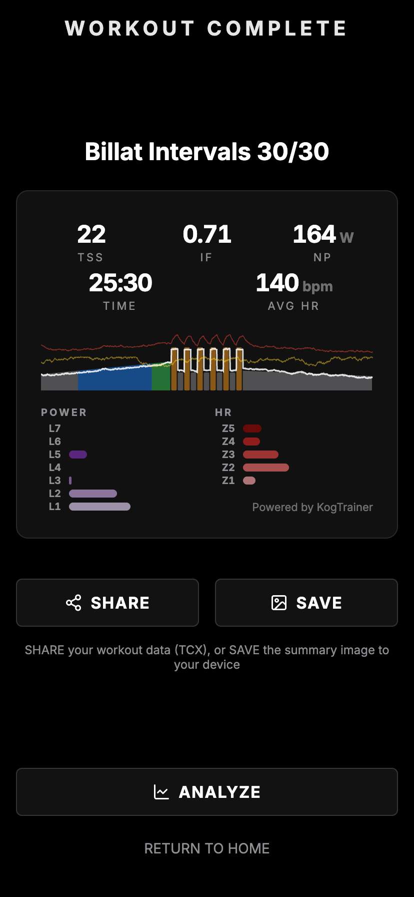 Workout result